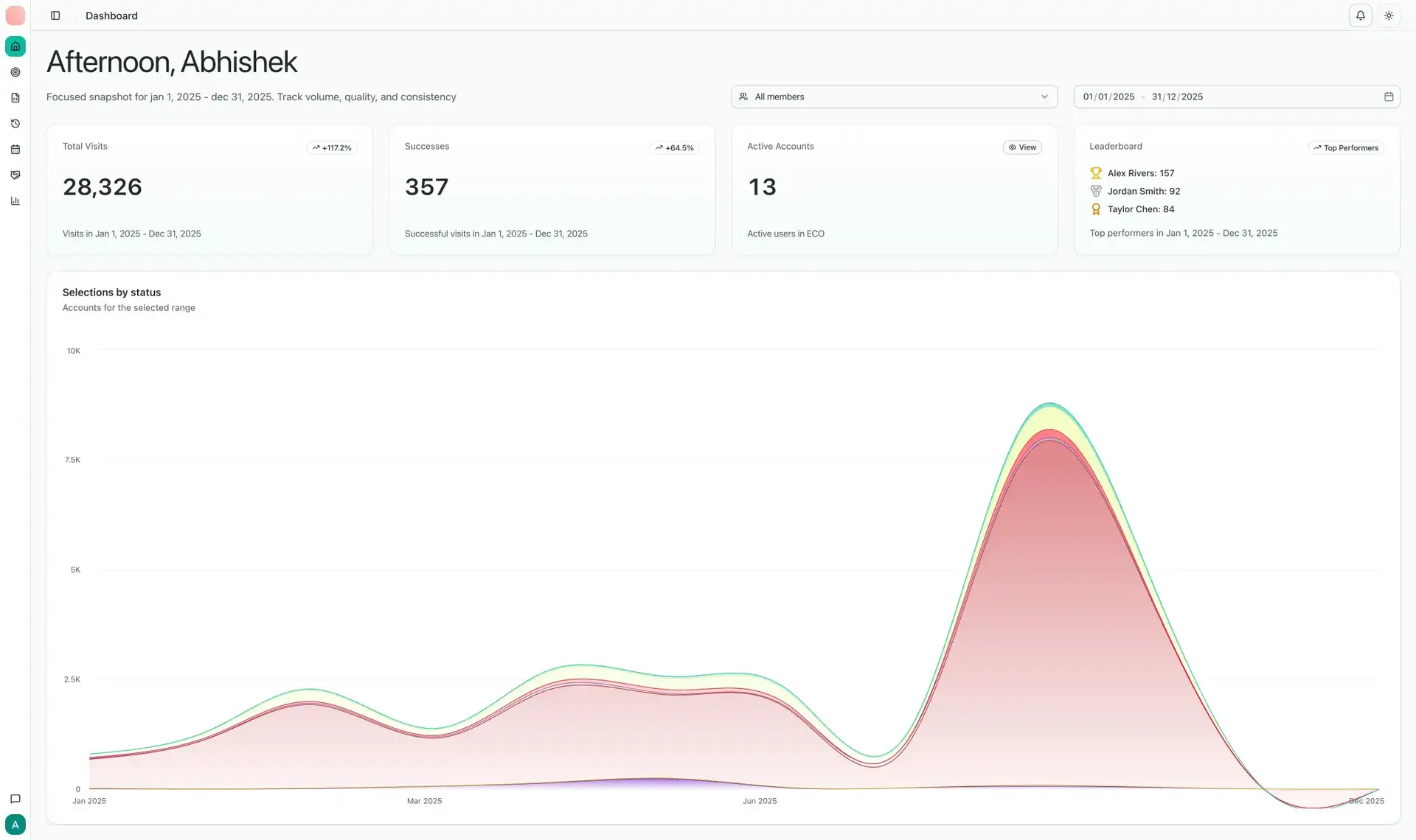 Knocklogix dashboard preview